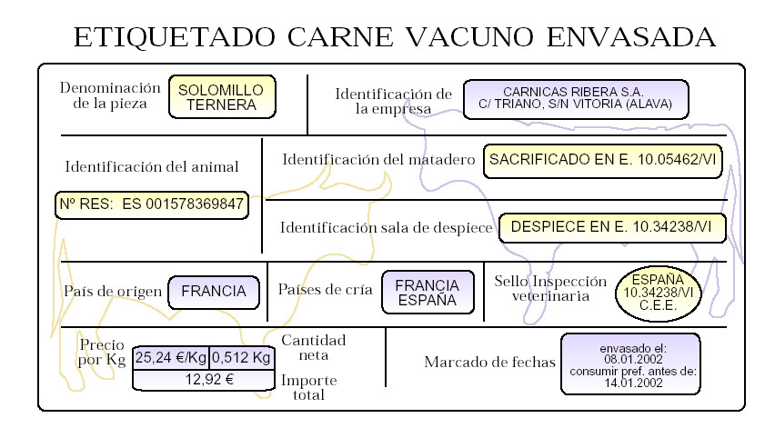 Etiquetat de carn de vacum no envasada