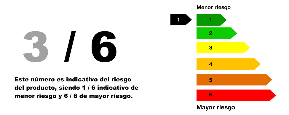 Semforo de riesgos financieros